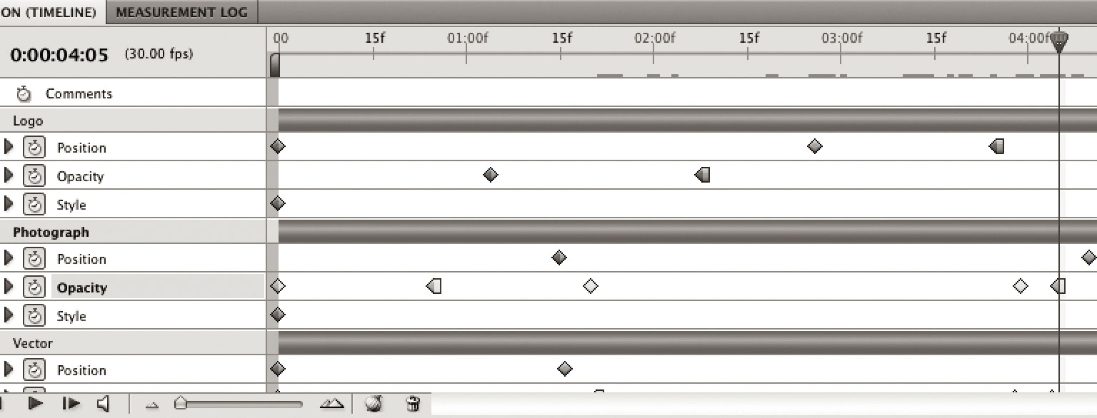 Masthead Graphic: Screenshot of the Adobe Photoshop CS5.1 Animation Timeline Panel showing keyframed layers.